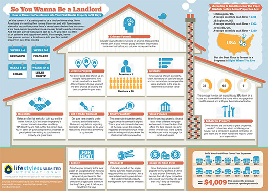 infographic for owning san diego rental property